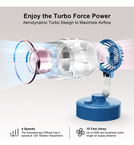 Ventilador De Escritorio Elingmor Turbo Force De Mesa Con Ar