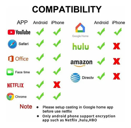 Generic Receptor De Pantalla Hdmi Wifi Adaptador De