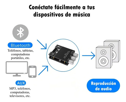 Placa Amplificadora Digital Bluetooth 5.0 50w X 2 2.0 Canales Techwolf, Audio Estéreo De Alta Potencia, Placa Amplificadora De Sonido Para Teatro En Casa Y Bocinas Diy
