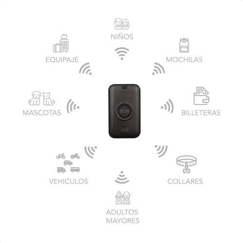 Gps X2 Localizador Auto Valija Mochila Portatil Ubicacion