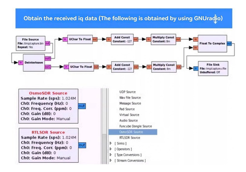 Receptor De Radio Rtl De Software De Banda Completa Rtl-sdr