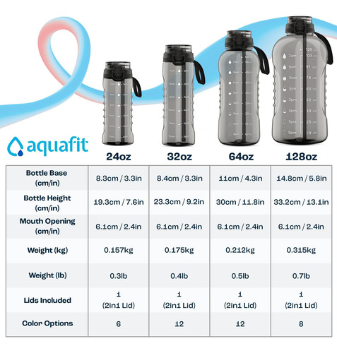 Aquafit Botella De Agua De 1 Galón Con Marcador De Tiempo -