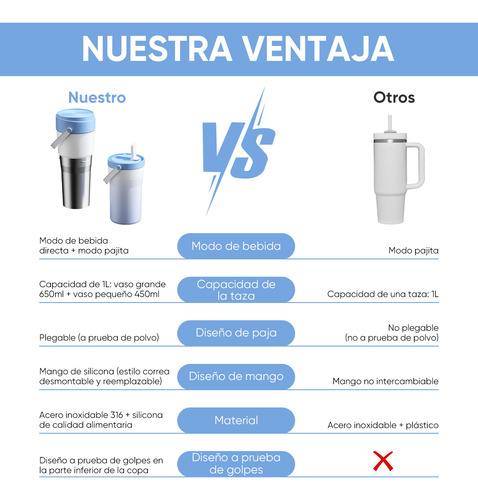 Termo Vaso-botella Acero Inoxidablecon Fría/caliente 34 Oz