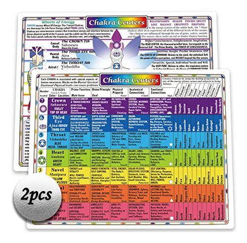 2pcs Chakra Chart Cards Wheel Wall Hanging Decor Art Pr...