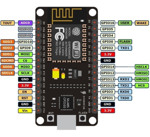 Nodemcu Wifi Esp8266 Lua Gpio Pwm I2c Uart Desarrollo