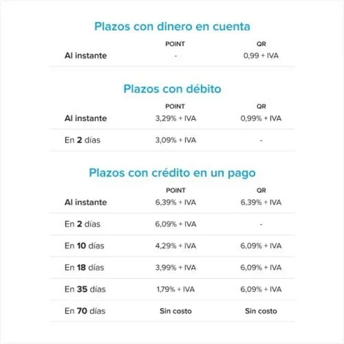 Imagen 7 de 8 de Kit Mercado Pago Point Mini + Qr / Nixus