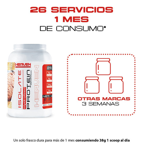 Heaven Proteína Isolate Hidrolizada 1kg Sabor 26 Servs Chocolate