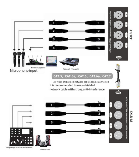 Extensor De Sinal De Rede De 4 Canais 4 Xlr Para Rj45, Fo
