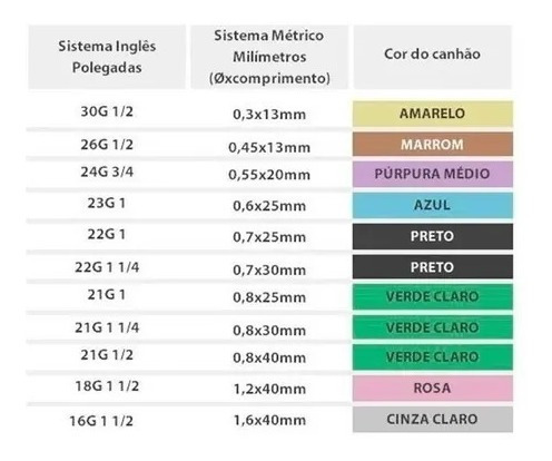 Imagem 5 de 5 de Agulha 30g Wiltex Anvisa Extração Milium Cravos Carboxi 50un