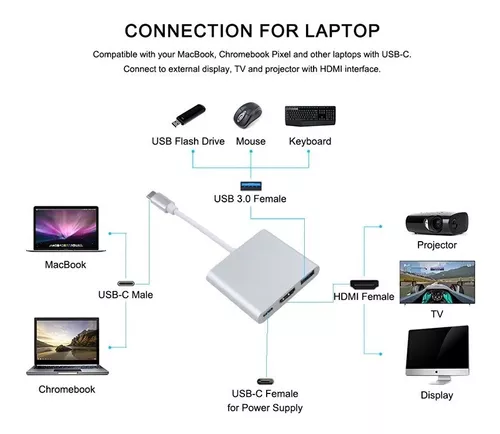 Adaptador USB C a HDMI, adaptador Qidoou tipo C multipuerto USB C Hub con  salida HDMI 4K, puerto USB 3.0 y puerto de carga USB-C compatible con