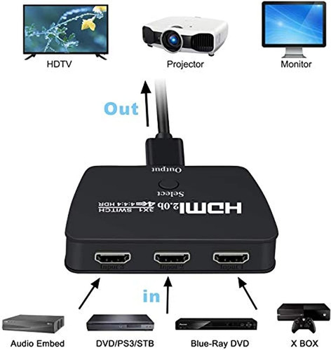 Imagen 4 de 6 de Conmutador Hdmi 4k A 60 Hz, Conmutador Hdmi 3 En 1 Out