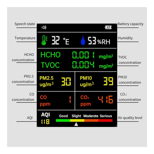 Monitor De Calidad Del Aire Detector Calidad Del Aire 9 En 1