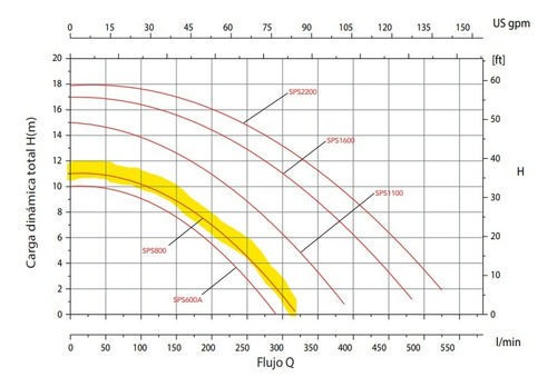 Bomba Para Alberca Piscina De 1hp 120v