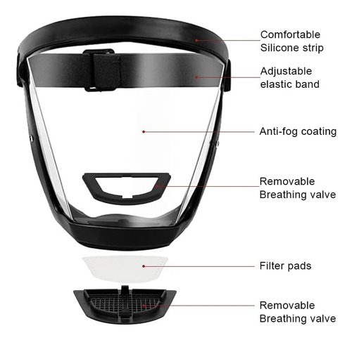 Protetor Facial Para Triturar E Cortar, Uma Face Completa Do