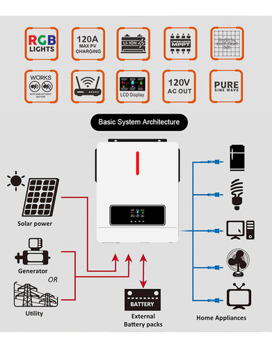 Inversor Solar Híbrido 3kw 48 Vcc/60a Ca110v Paralelo