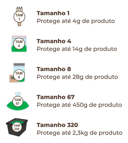 Kit 5 Boveda 62% 67g - Controlador De Umidade Alimento Ervas