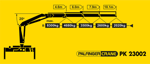 Grúa Articulada Palfinger Pk 23002 De 8 Toneladas