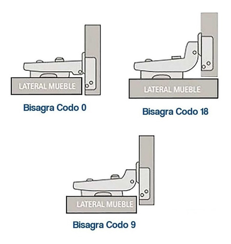 Bisagra Puerta Parche 35mm Slow - Unidad a $3500