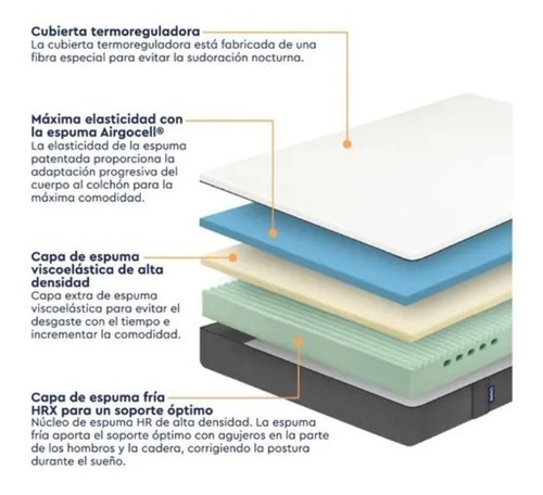 Imagen 4 de 7 de Colchón Emma 1,5 Plazas | Tecnología Alemana | Memory Foam