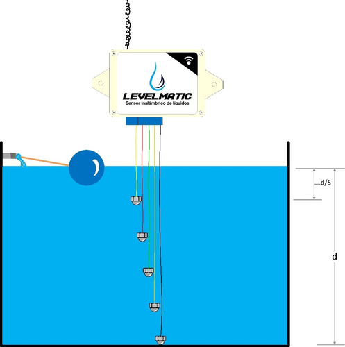 Medidor De Nivel De Agua En Tanques Inalambrico Levelmatic