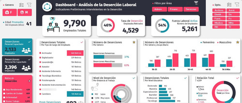 Dashboard Recursos Humanos Premium Personal Gerente