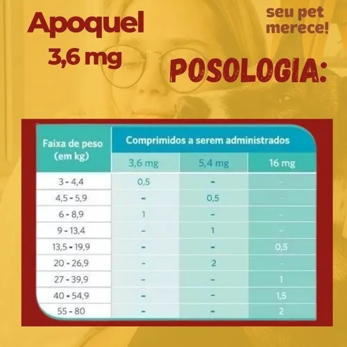 Imagem 8 de 8 de Apoquel Dermatológico Anti Coceira Cães 3,6 Mg