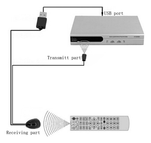 Cable Usb De Repetidor Extendido Del Receptor De Control Rem