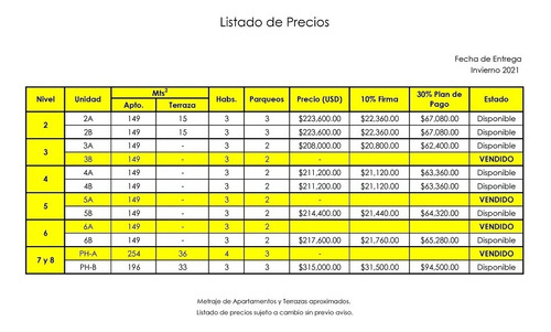 Imagen 5 de 6 de Super Tremendisimo Apartamaneto-16t5s- Ii-urb. Real