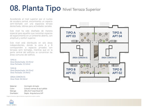 East Town Apartamentos Tipo B En Venta En Bávaro