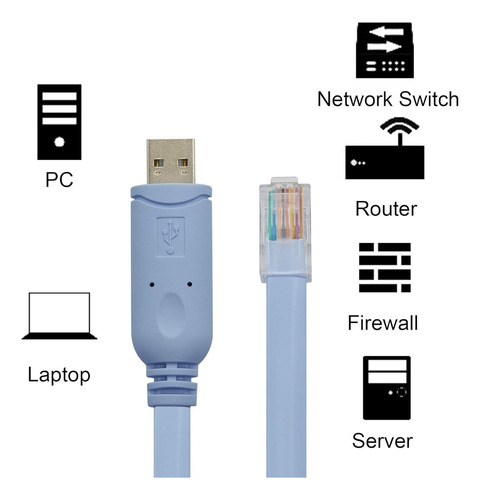 Cable De Consola Usb A Rj45 Directo Cisco Mikrotik Hp Tp Lin