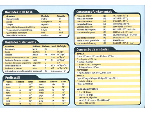 Tabela Periódica Dos Elementos Com Suplemento Para Provas