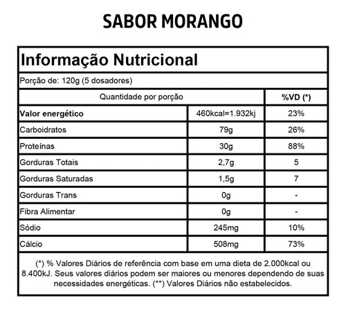 Super Whey Refil 900g Max Titanium Sabor Morango Morango