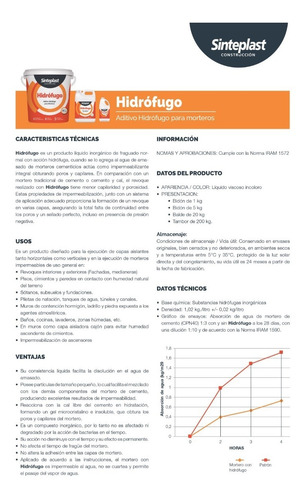 Hidrofugo Sinteplast X 1kg Aditivo Morteros