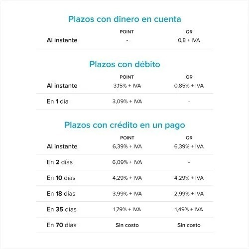 Imagen 7 de 10 de Mercado Pago Point Mini - Lector De Tarjetas