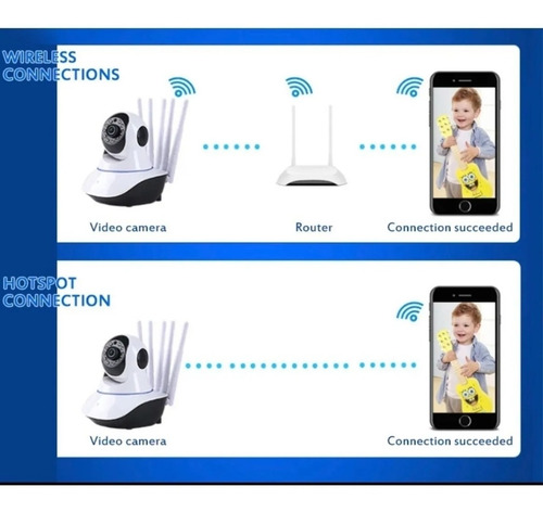 Camara De Vigilancia Camara Ip Monitor Bebe Casa