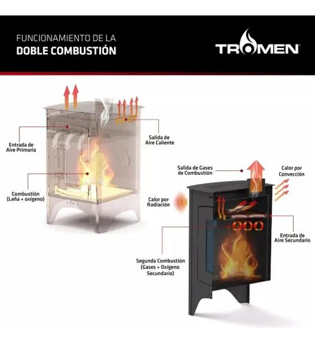 Salamandra Tromen Austral 15000 Horno Kit Enlozado Techo 6*