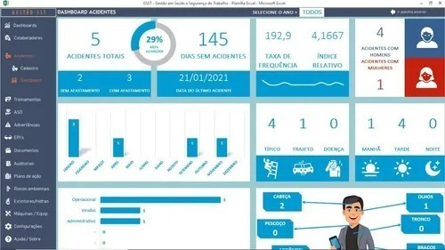 Planilha Segurança Do Trabalho Atualizada Execel Gsst