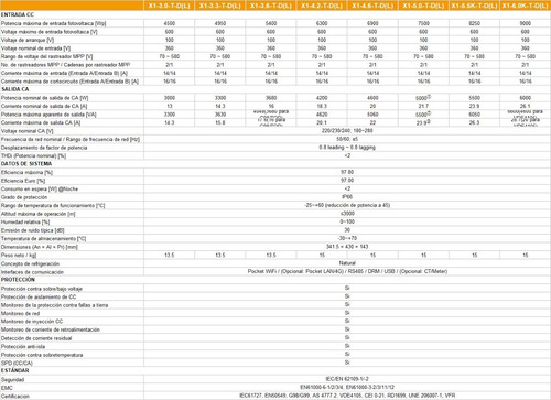 Inversor Solar On Grid X1 Boost 5.0kw Wifi Inyección A Red
