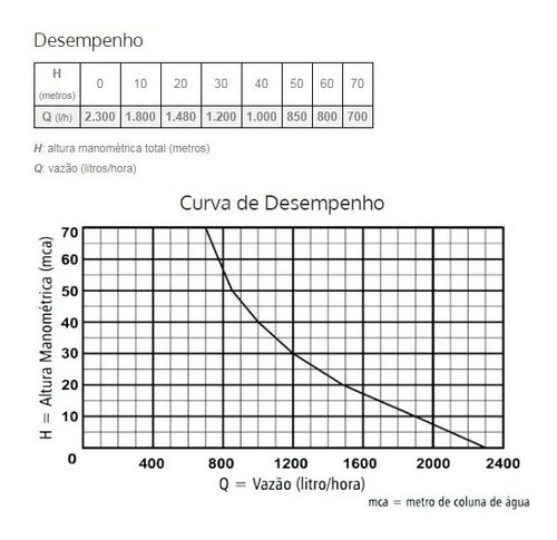 Imagem 4 de 6 de Bomba Poço Anauger 900 Submersa Na Água