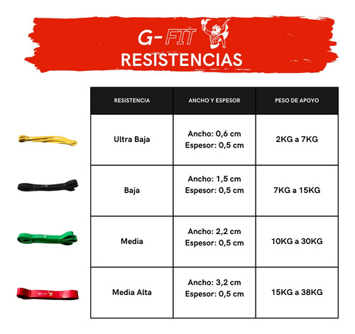 Banda Elástica Para Dominadas Alta Resistencia