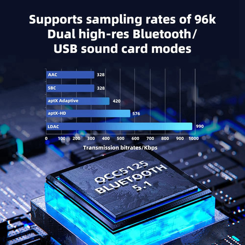 Amplificador De Auriculares Btr13 5.1 Usb -c Dac