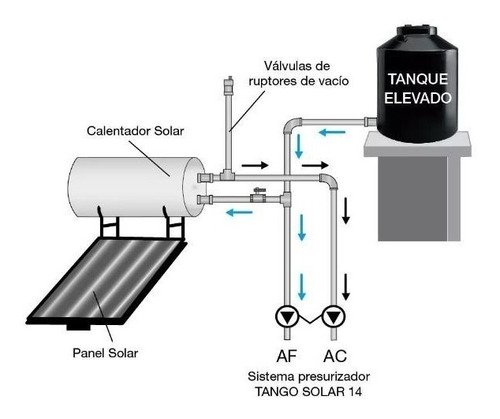 Bomba Presurizadora Rowa Tango Solar 14 Para Termotanque Solar P/ panel