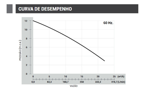 Bomba Submersível Para Esgoto 800 Plus 220v 1hp Mono Rowa