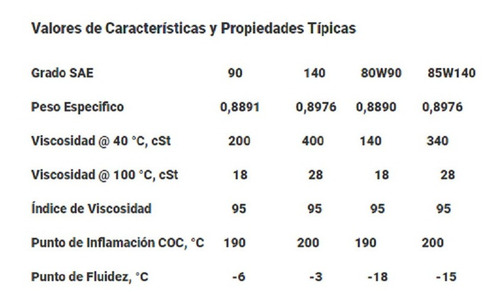Aceite Mineral De Transmision Inca Oil 85w140 Sellado