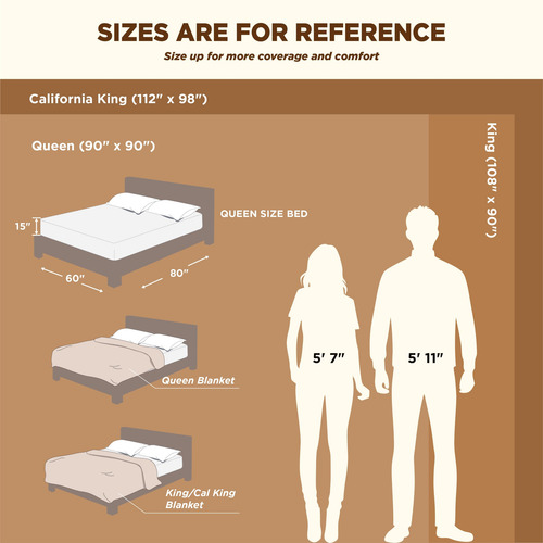 Manta Bedsure Sherpa De Forro Polar Tamaño Queen, 220 G/m²,