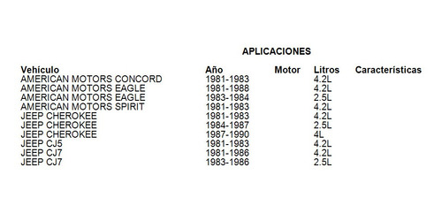 Imagen 6 de 6 de Caja Termostato Jeep Cj7 1982 4.2l Dorman