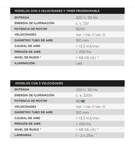 Imagen 5 de 9 de Campanas Extractoras Tst Lanin 60cm Acero Inox Purificador