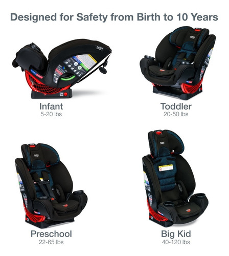 Silla Auto Convertible Britax One4life Coolflow Teal