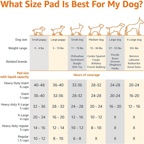 Pañal De Entrenamiento De Orina Para Mascotas, Xl, 28 X 34 Azul Y Blanco Xl