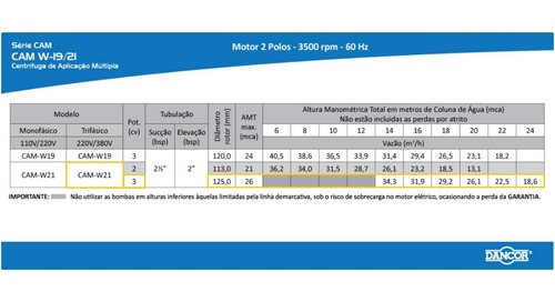 Bomba De Agua Centrifuga Dancor Cam-w21 3,0cv 220/380v